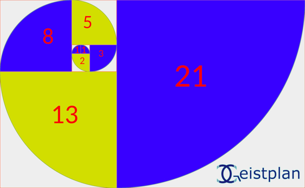 Bild einer Fibonacci Spirale mit Bezeichnungen und Quadraten