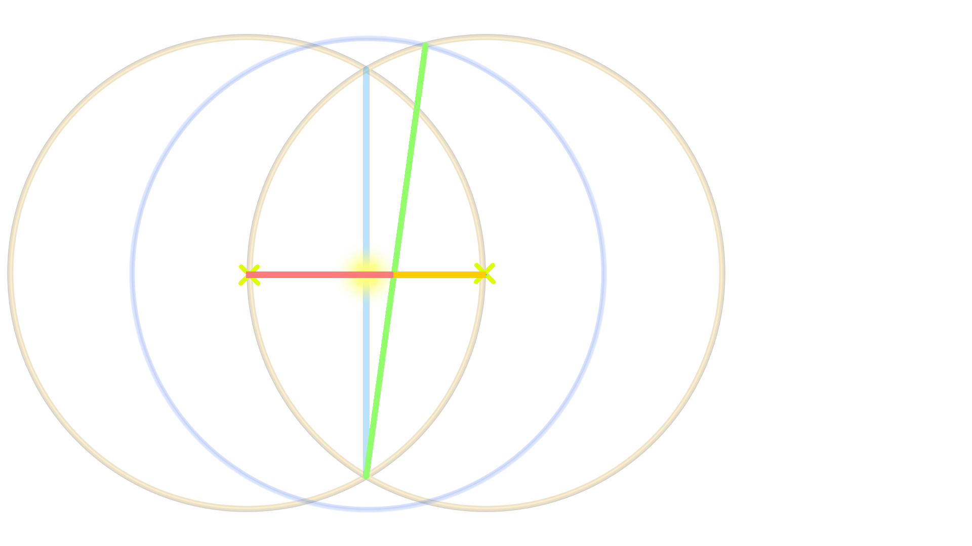 Bild zeigt 3 Kreise, 3 Linien, welche eine im goldenem Schnitt gekennzeichnet ist. Bedeutung der heiligen Geometrie