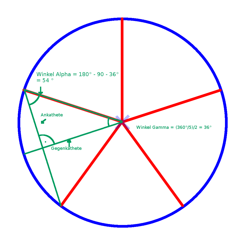Erklärbild mit rechtwinkligen Dreieck, Wie man mit dem Kosinus die Ankathete bestimmt Anleitung - ein Pentagramm oder Fünfeck zeichnen
