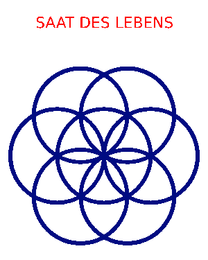 Bild zeigt die Saat des Lebens mit 7 Ringen und eine Verknüpfung zu den 7 kosmischen Gesetzen
