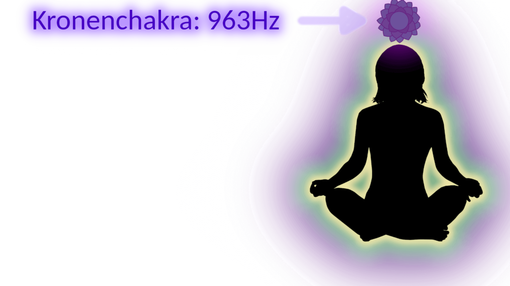 Bild von einer Frau, die meditiert, eine violette Markierung zeigt, wo das Kronenchakra (963Hz) ist. Solfeggio Frequenzen