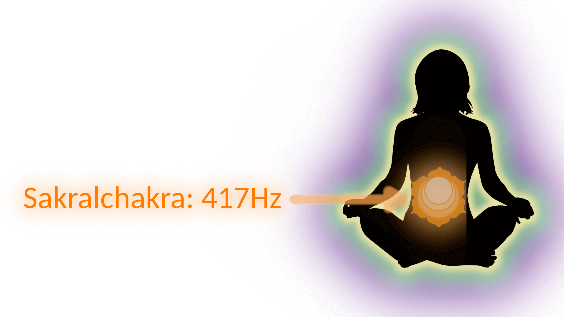 Bild von einer Frau, die meditiert, eine orange Markierung zeigt, wo das Sakralchakra (417Hz) ist. Solfeggio Frequenzen