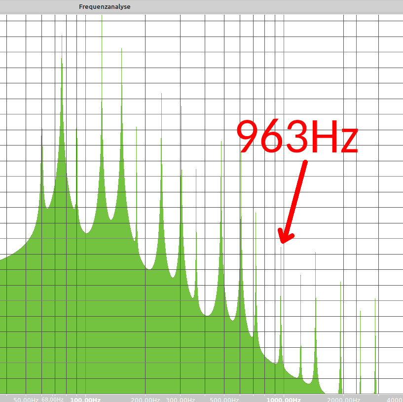 Bild von Solfeggio Frequenzen als Spektrum