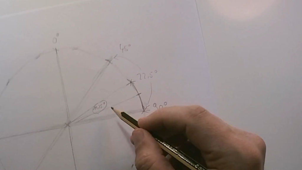 Bild von einem sechszehntels Kreissegment, welches wieder in zwei Hälften geteilt wird. Die Winkel 0°; 11,25°; 22,5°; 45° und 90° sind gekennzeichnet.